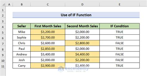 Formula To Compare Two Columns In Excel And Highlight Differences