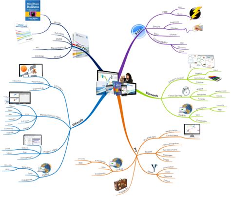 Imindmap Imindmap Mind Map Template Biggerplate