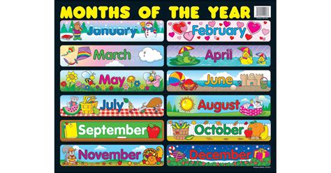 Months Of The Year Chart Cd 6277 Carson Dellosa Education