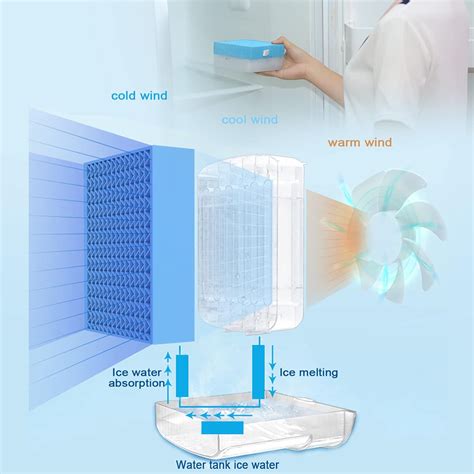 Aire Acondicionado Port Til Enfriador De Aire Evaporativo Aire