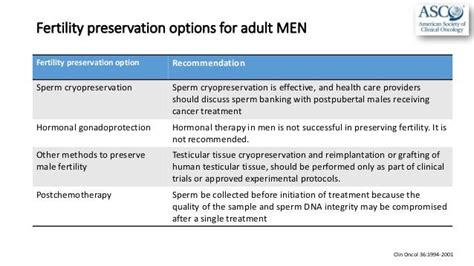 Fertility Preservation In Cancer Patients