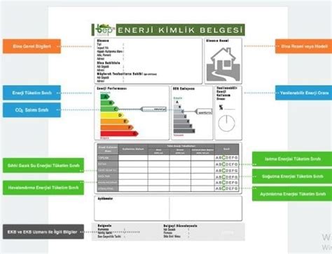 Enerji Kimlik Belgesi Nasıl Alınır Eski Binalarda Mantolama Isı