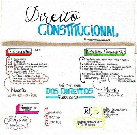 Mapas Mentais Direito Constitucional Direitos Fundamentais Pdf NBKomputer