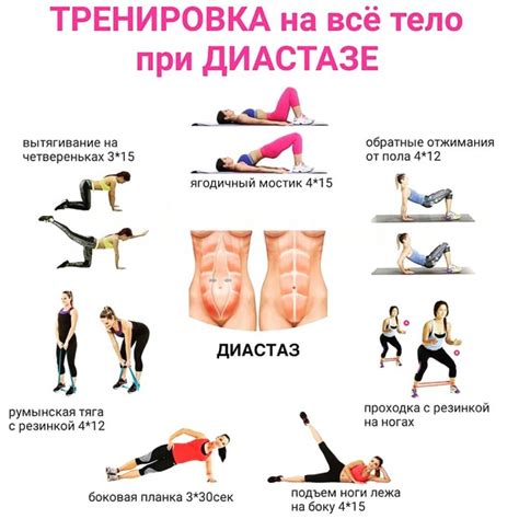 Тренировка при диастазе | Секреты идеальной фигуры | ВКонтакте