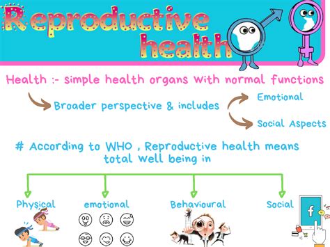 Solution Reproductive Health Cartoon Learning Mind Maps Studypool