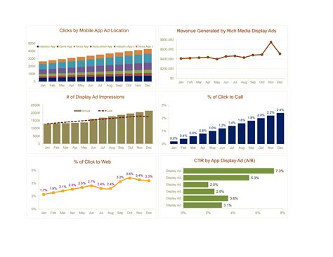 Mobile Marketing Metrics Dashboard | PDF