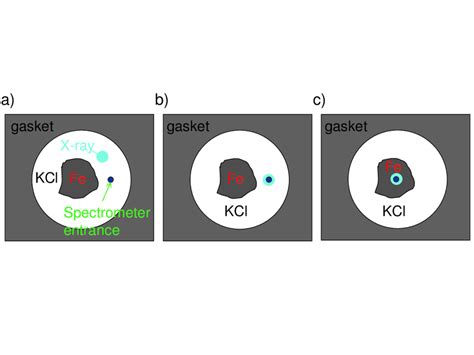 5: Schematic representation of the pinhole-X-ray alignment procedure ...