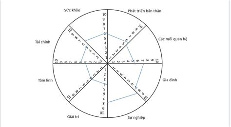 Tổng hợp 92+ hình về mô hình bánh xe cuộc đời - NEC