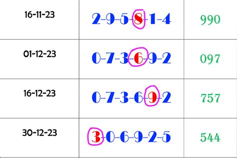 Thai Lotto Best Htf Up Total Win Tips Free March Thai Lottery