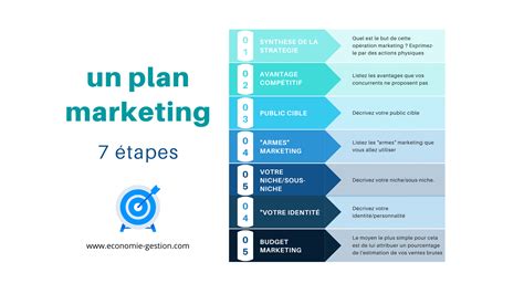 Modèle De Plan De Marketing De Contenu