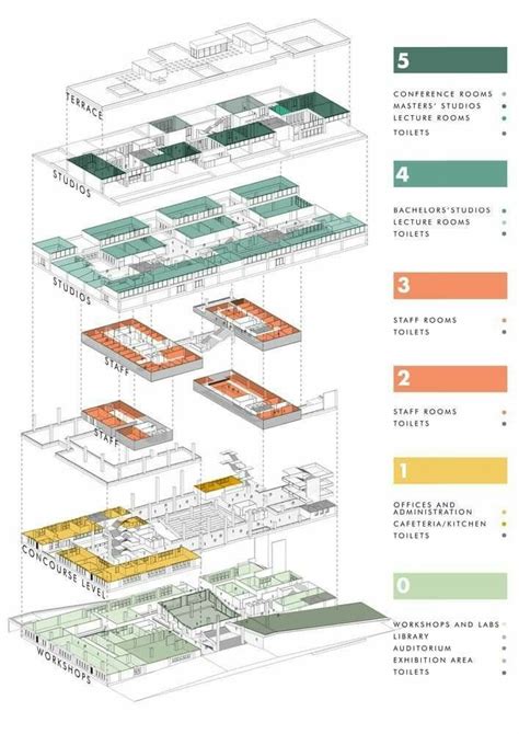 Pin By Unah Tahay On Expre Diagram Architecture Layout Architecture