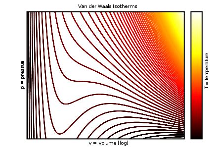 Van der Waals Equation | Introduction to Chemistry | | Course Hero