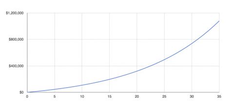 It’s the Small Changes That Make You Rich | Chris Reining
