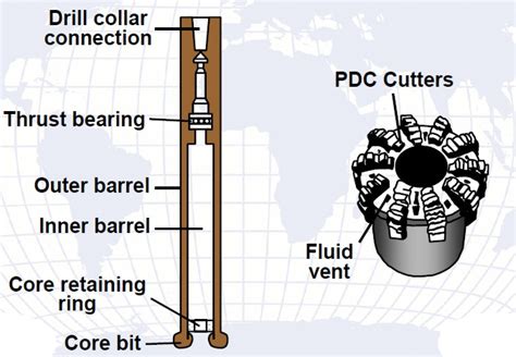 Cph Coring And Core Cleaning Methods