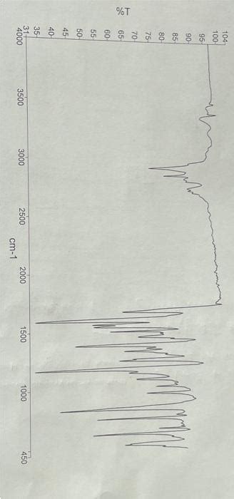 Solved From The Spectral Data You Were Given Identify The Chegg