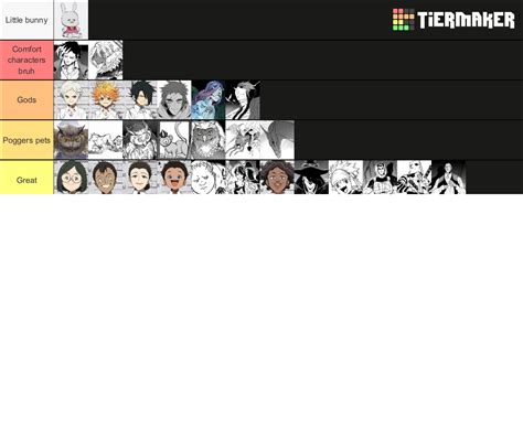 The Promised Neverland Manga And Anime Tier List Community Rankings