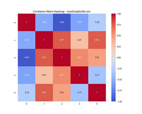 How To Master Matplotlib Cmap Colors A Comprehensive Guide How Matplotlib