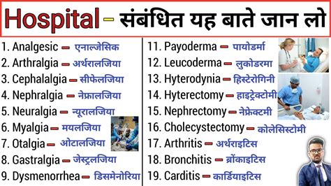 Hospital Knowledge Hospital Related Knowledge Medical Knowledge