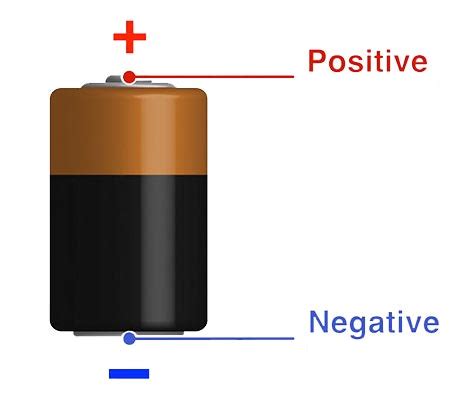 Positive And Negative Terminals Of A Car Battery