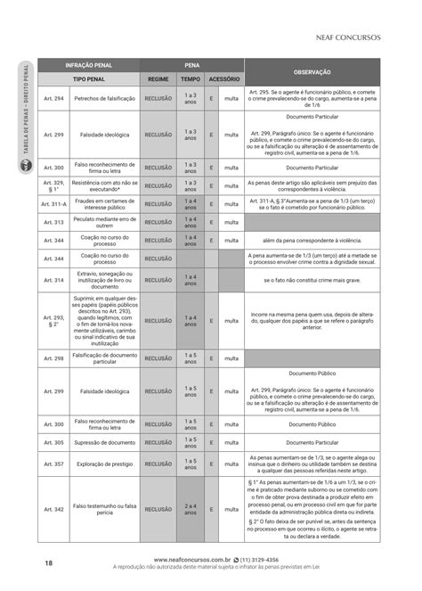 Apostila TJ SP Escrevente Técnico Judiciário P B NEAF