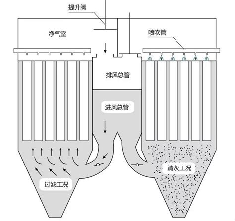 中频电炉脉冲布袋除尘器清灰技术介绍 河北午阳环保设备有限公司