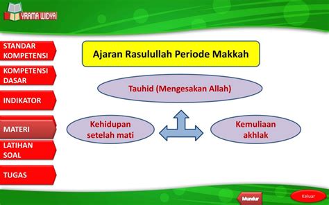 Peta Rumah Nabi Muhammad Menanam Strawberry Di Daerah Panas