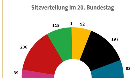 Wahlergebnisse Deutschlandstipendium Lila Shelba