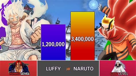 NARUTO VS LUFFY POWER LEVELS NARUTO VS ONE PIECE POWER LEVELS YouTube