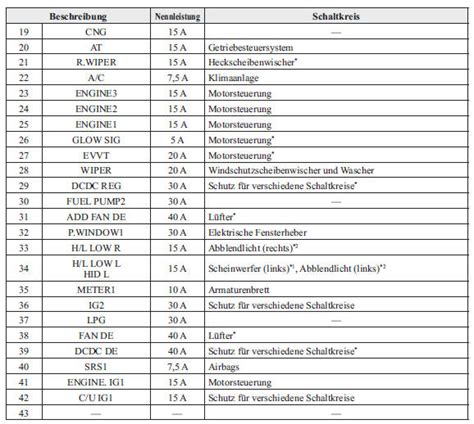 Mazda Sicherungskasten Sicherungen Wartung Durch Fahrzeughalter