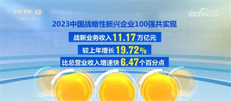 我国战略新兴业务快速发展 大企业产业结构调整持续优化新闻频道央视网