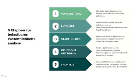 Csrd Esrs E Und Wesentlichkeit So Wichtig Ist Das Management Von