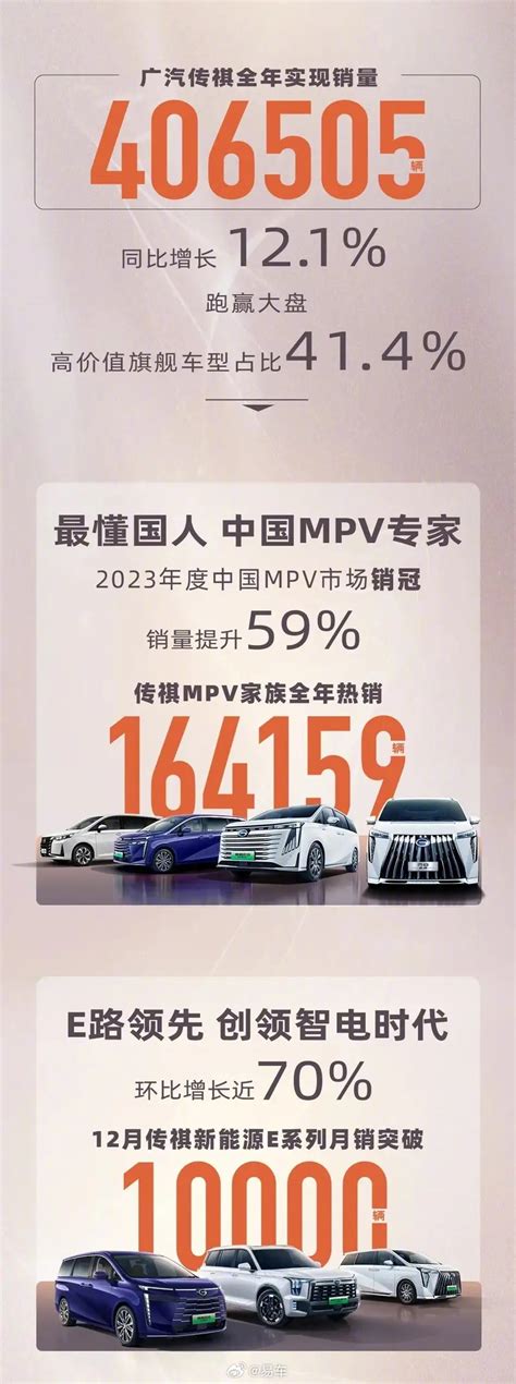 广汽传祺公布2023年全年销量为406505辆 同比增长12 1 新浪汽车