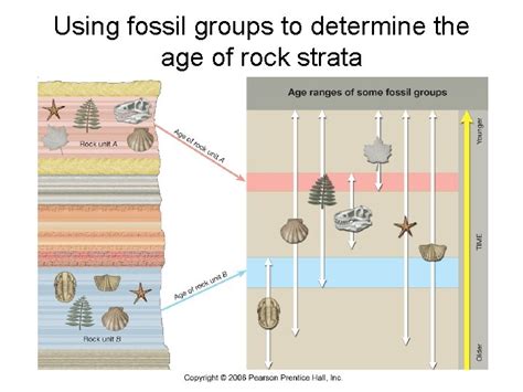 Geologic Time Determining Geological Ages Relative Dating Placing