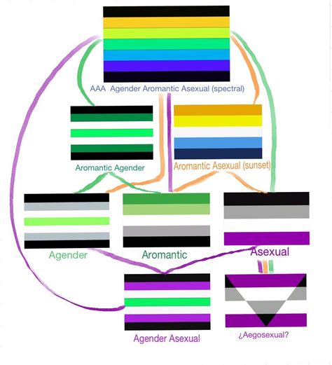 Triple And Double A Flag Tag Aromanticasexual