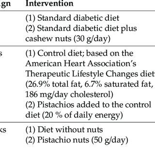 Effects Of Fish And Fish Oil On Glycemic Regulation In Type 2 Diabetes