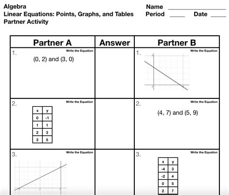 Great Activities Over Writing Linear Equations Worksheets Library