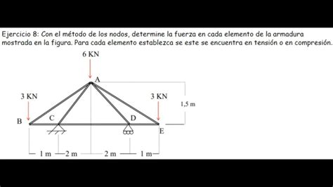 Con El Metodo De Los Nodos Determine La Fuerza En Cada Elemento De La