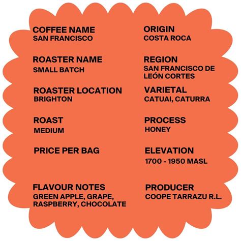 Small Batch Coffee Roasters Brighton Review | Batch Coffee Club