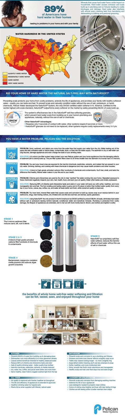 Pelican Water Gpm Whole House Water Filtration And Natursoft Salt