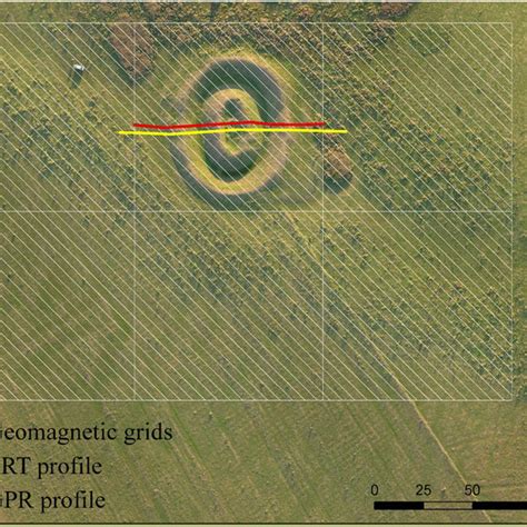 Magnetic Survey Grids And Electrical Resistivity Tomography Ert