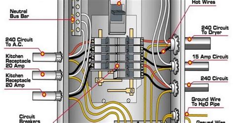 Mobile Home Breaker Box Diagram Headcontrolsystem