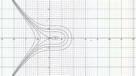 Saddle Node Bifurcation Animation Using Grapher Youtube