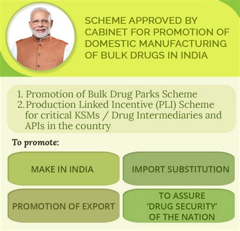 Production Linked Incentive Scheme All You Need To Know Ias Express