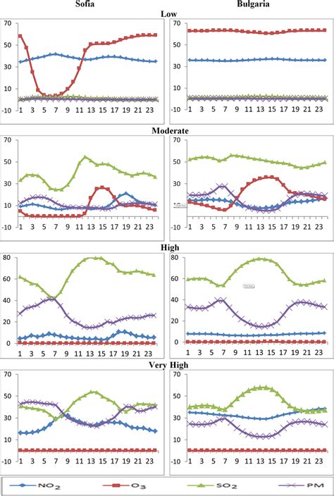 3 Diurnal Variations Of The Annually Averaged Recurrence Of The