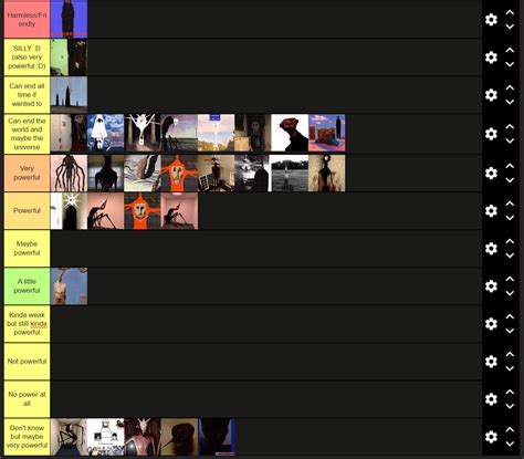 My Doctor Nowhere Creatures Tierlist Fandom