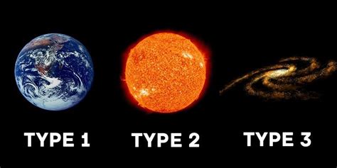 Friendly Neighborhood Imp: The Kardashev Scale of Civilizations