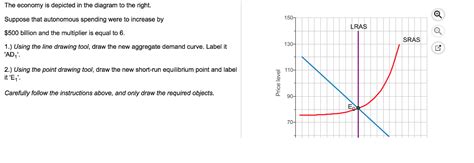 Solved The Economy Is Depicted In The Diagram To The Right