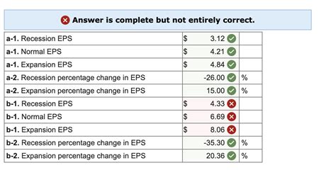 Solved Fujita Incorporated Has No Debt Outstanding And A Chegg