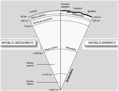 Dibujos De Estructura Interna Tierra Para Colorear Vsun