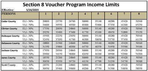 Section 42 Income Limits 2025 Rick W Hernandez